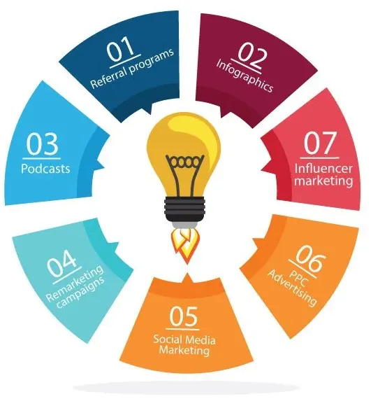 Top Innovative Ways to build your brand
